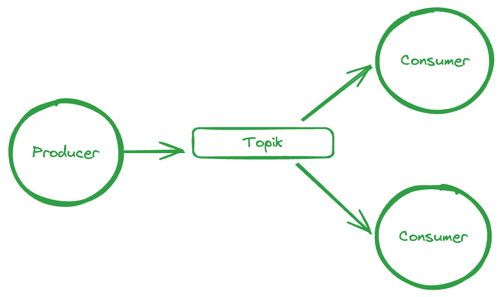 Apache Kafka: Podstawy dla Developerów – Co Musisz Wiedzieć?